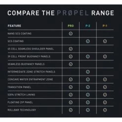 2XU Men's P:1 Propel Sleeveless Wetsuit - 2020 -Women's sports Sales propel 05700.1522332337