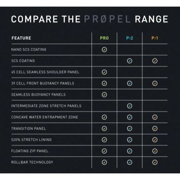2XU Men's Propel Pro Wetsuit - 2022 6 2XU Men's Propel Pro Wetsuit - 2022 - Image 4