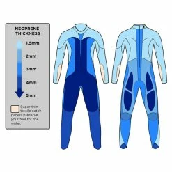 Blue Seventy Women's Helix Full Sleeve Wetsuit - 2023 7 Blue Seventy Women's Helix Full Sleeve Wetsuit - 2023 -Women's sports Sales thickness 46470.1645978252